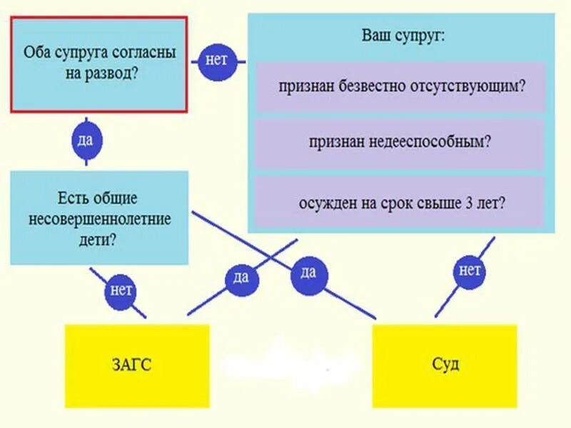 Жена подала на развод