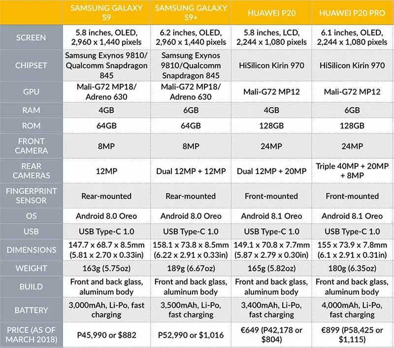 P60 pro vs iphone