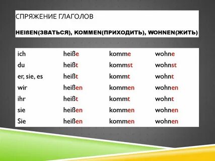 Глаголить по- немецки или немецкие глаголы в настоящем времени 