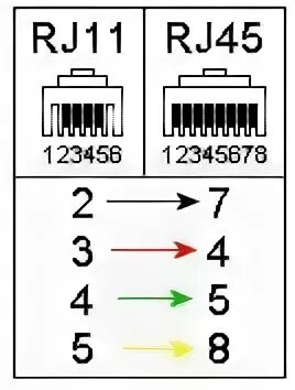 Разъемы подключения телефона. Распайка rj45 разъема. Распиновка кабеля rj45. Rj45 разъем распиновка. Телефонный разъем RJ-11 распиновка.