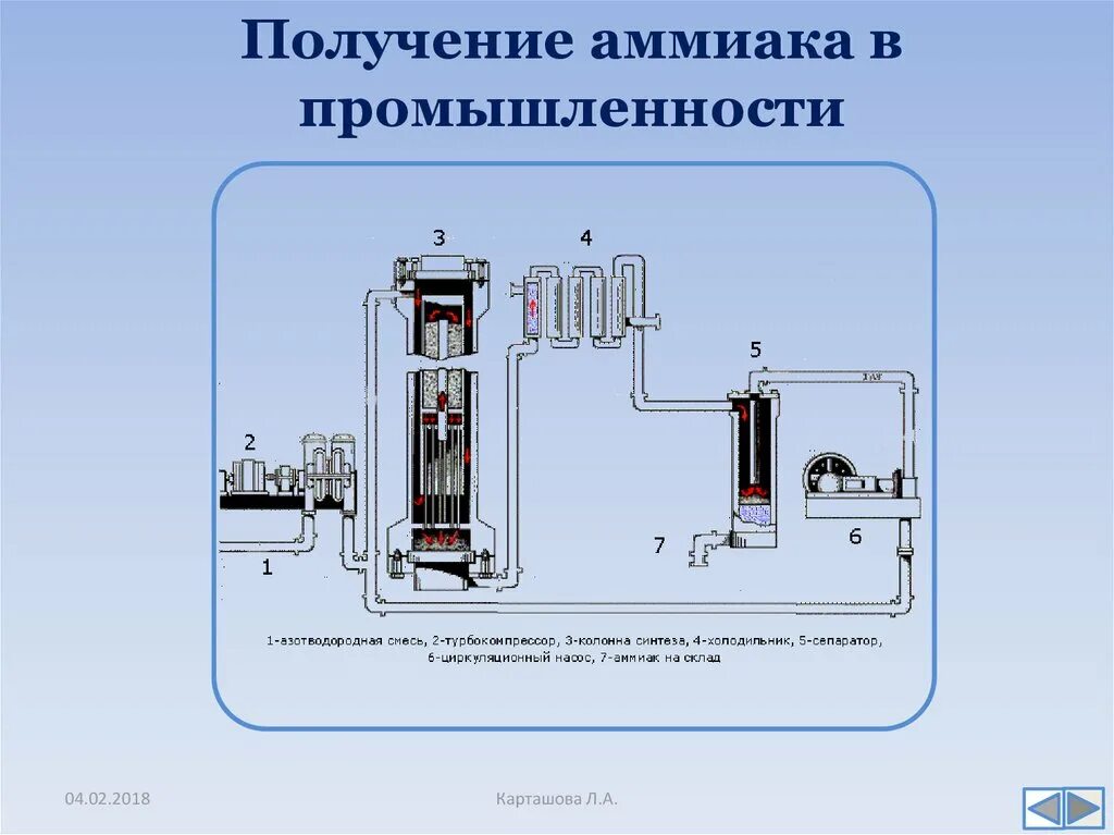 Способы получения аммиака в промышленности. Химическая схема процесса синтеза аммиака. Схема получения (синтеза) аммиака. Промышленный способ получения аммиака в промышленности. Получение газов в промышленности