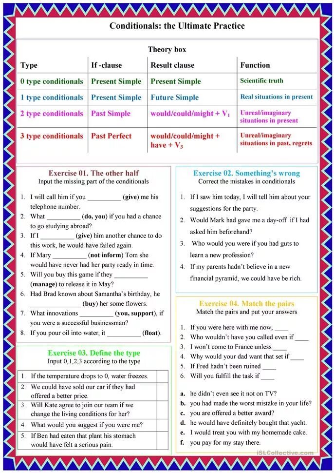 Type the correct. Mixed conditionals в английском Worksheets. Conditionals correct the mistakes. Conditional three грамматика упражнения. Mix conditionals Worksheets.
