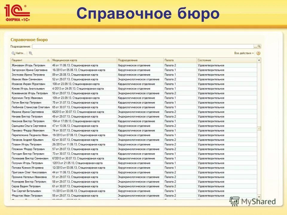 Номер телефона аптеки номер 8. Список больных. Список больных в больницах. Справочное бюро.