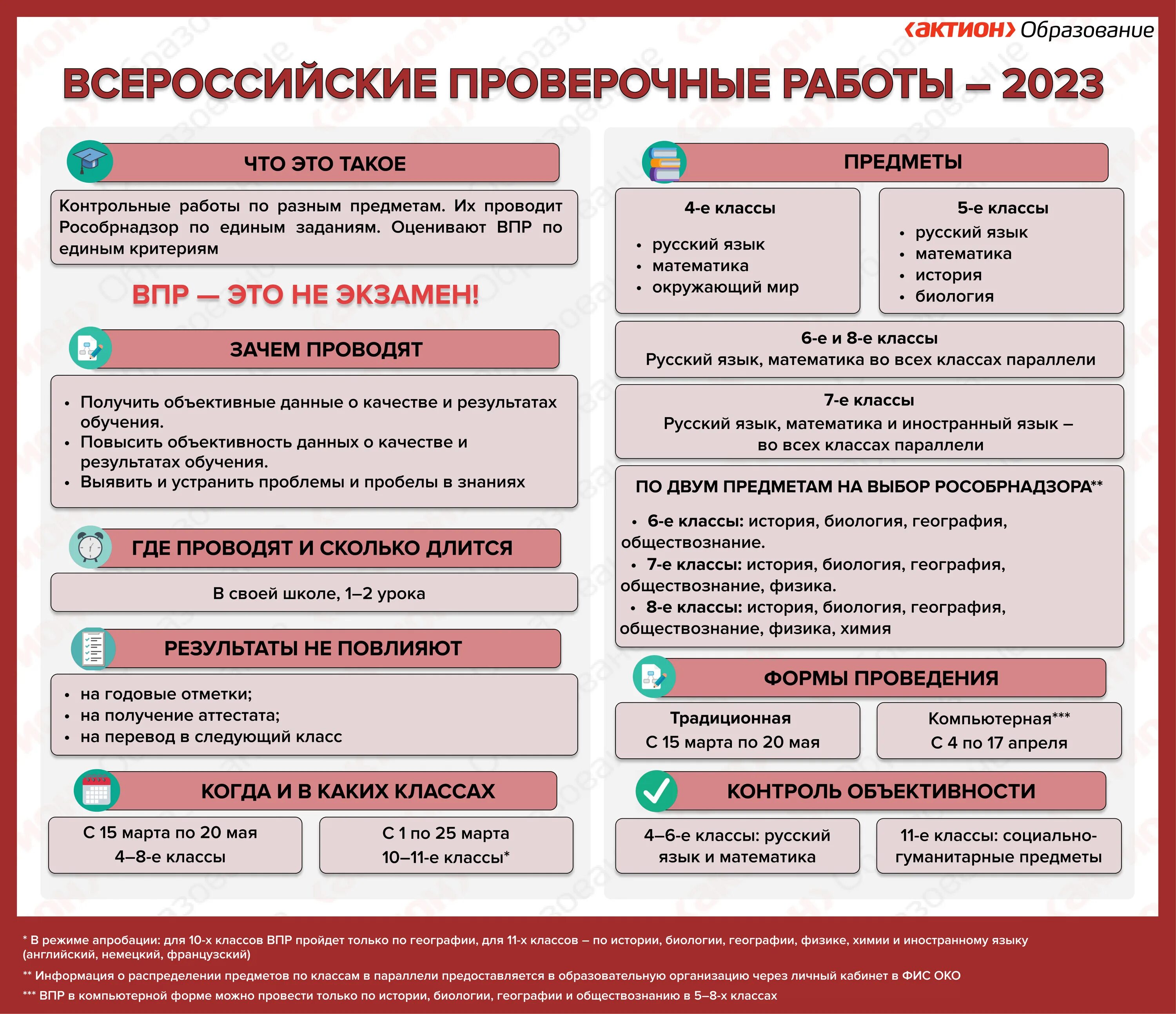 ВПР 2023 год. Всероссийские проверочные работы 2023. График проведения ВПР 2023. Всероссийские проверочные работы в 2023 году. Результаты впр проведенных