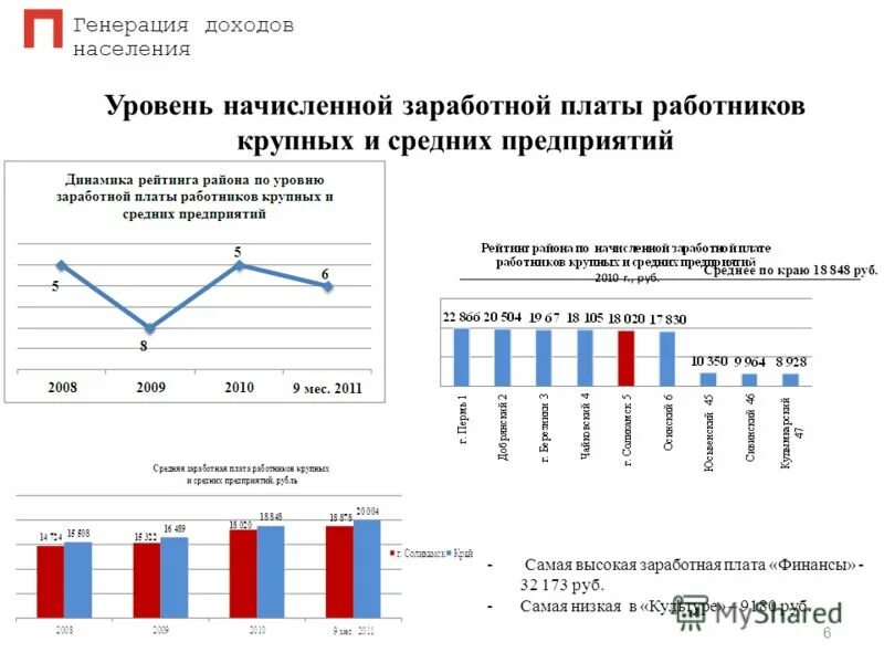 Генерация доходов. Генерировать доход. Генерировать прибыль это. Концепция временной ценности денежных ресурсов. Генерировать прибыль это.