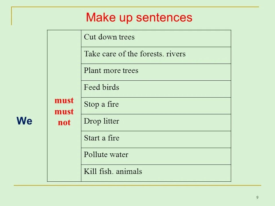 Английский make sentences. Must sentences. Make up the sentences 7 класс. Make up the sentences 4 класс. Cut them down