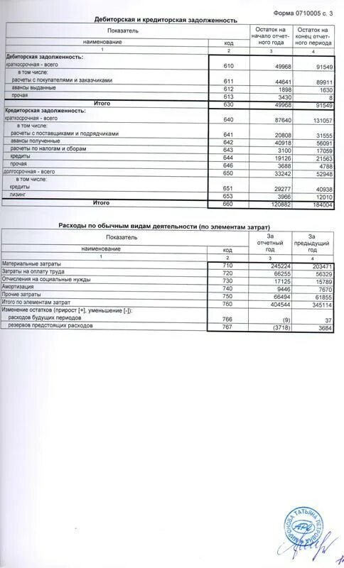 бухгалтерская отчетность 2008. печать на бухгалтерском балансе. форма бухгалтерского баланса форма 1. баланс форма 1 бухгалтерская отчетность. бухгалтерский баланс предприятия образец.