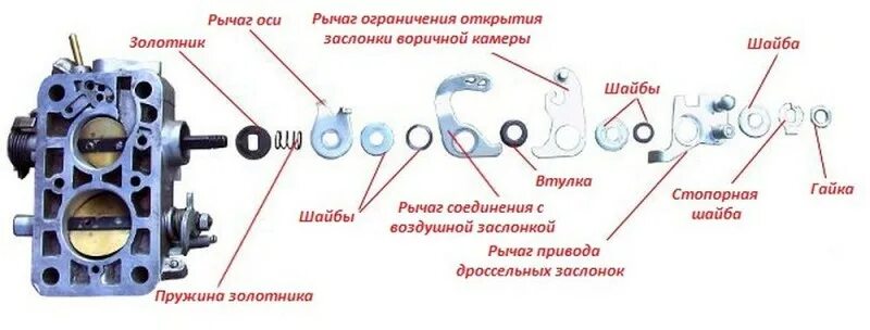 Сборка золотника карбюратора ВАЗ 2107. Сборка заслонок карбюратора ВАЗ 2107. Схема сборки карбюратора ВАЗ 2105. Блок дроссельной заслонки Озон 2107.