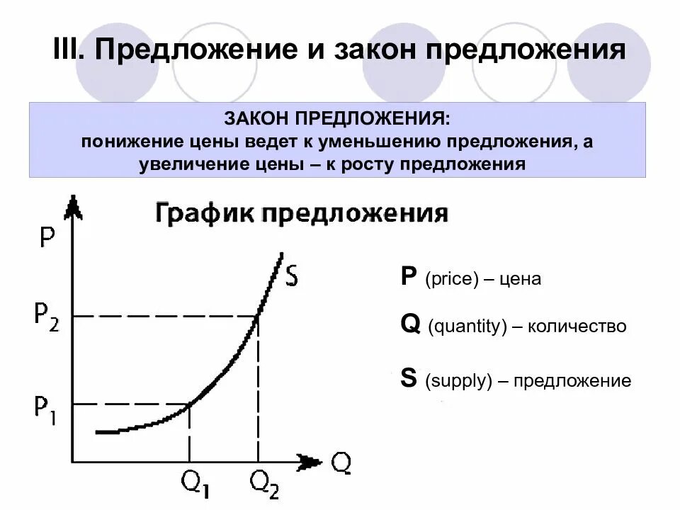 Графически изобразите предложение. Закон предложения в экономике. Закон предложения в экономике график. Закон спроса и предложения кратко таблица. Предложение закон предложения.