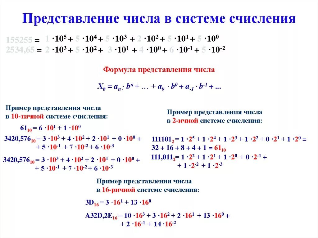 Представление числовых данных. Формула представления числа. Способы представления числовых данных. Развернутая форма представление чисел в системах счисления. Представление числовой информации на графиках