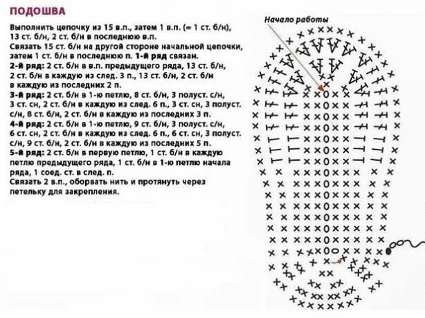 Подошва для тапочек крючком схема и описание. Схема подошвы крючком для тапочек на 40 размер. Схема подошвы для пинеток крючком 12 см. Схема вязания подошвы пинетки. Размеры подошвы крючком