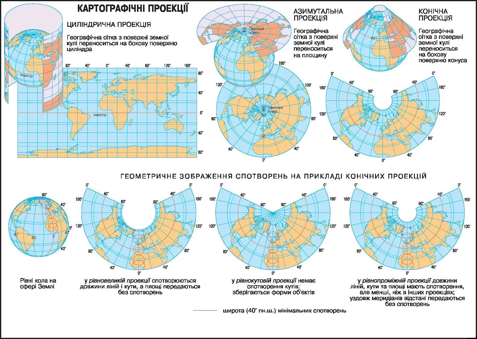 Виды карта графических проекции. Физическая карта мира по проекции. Географические проекции. Какая проекция. * нормальная сетка картографической проекции.