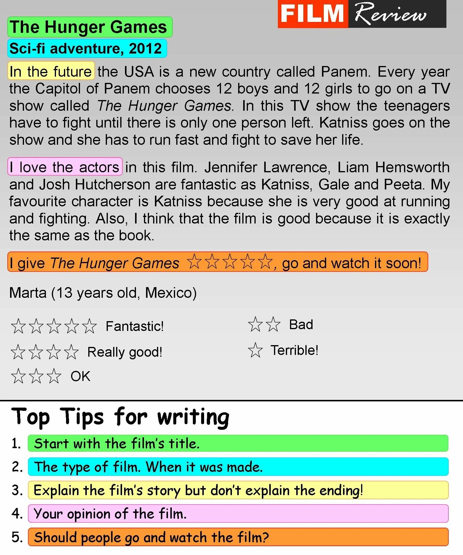 Writing about films