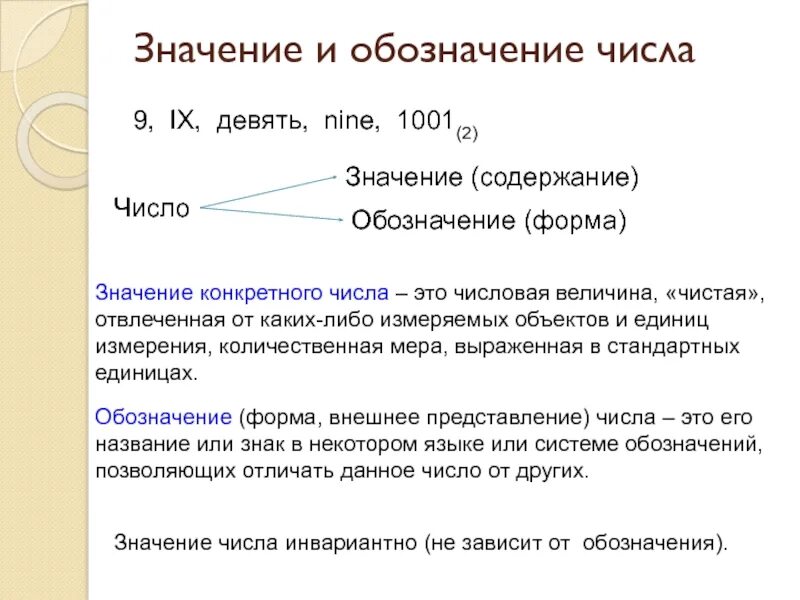 Значение числа 15. Число девять значение. значимая форма числа. обозначение числа 9. обозначение цифры 9.