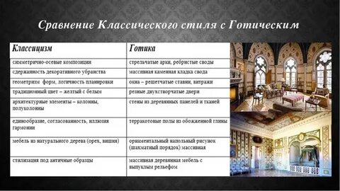 Объясните различие стилей барокко и классицизма