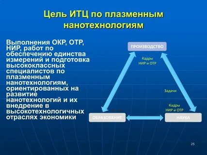 Сч окр