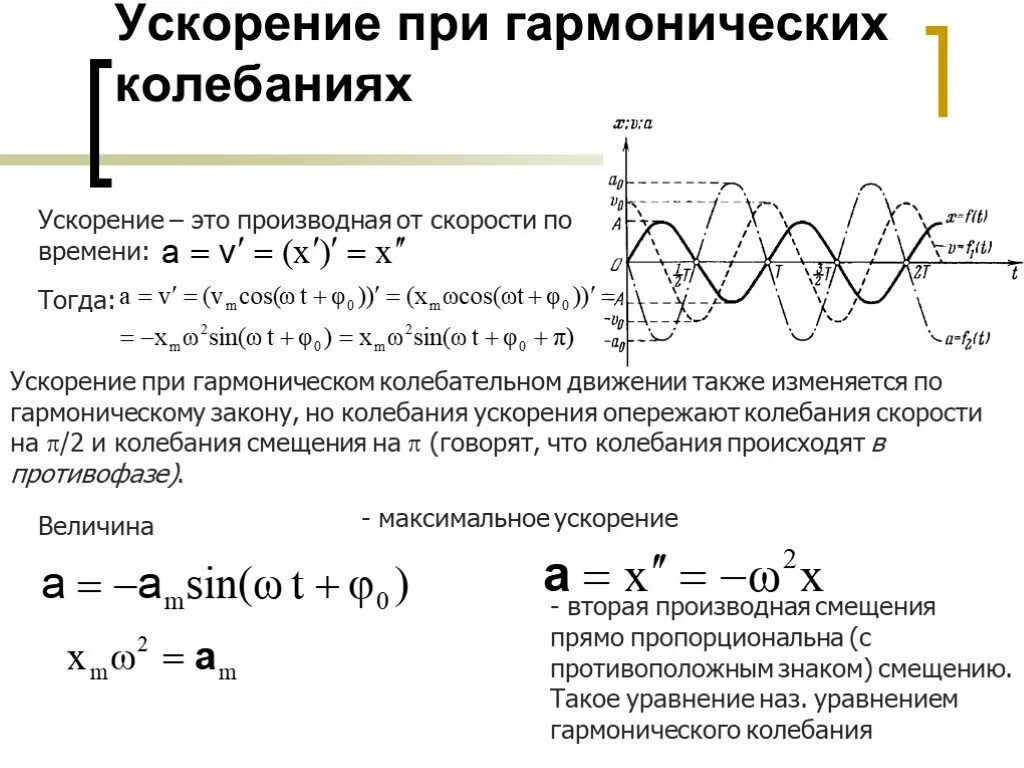 Формула скорости через колебания. Закон изменения смещения гармонических колебаний. Формула для определения ускорения при колебательном движении. Амплитуда скорости гармонических колебаний. Скорость при колебательном движении гармонические колебания.