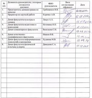 Согласование ппр