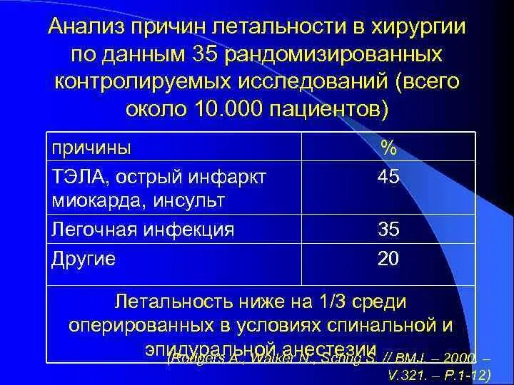 Послеоперационная летальность окн. Послеоперационная летальность формула расчета. Послеоперационная летальность. Послеоперационная летальность формула. Послеоперационная летальность сроки после операции.