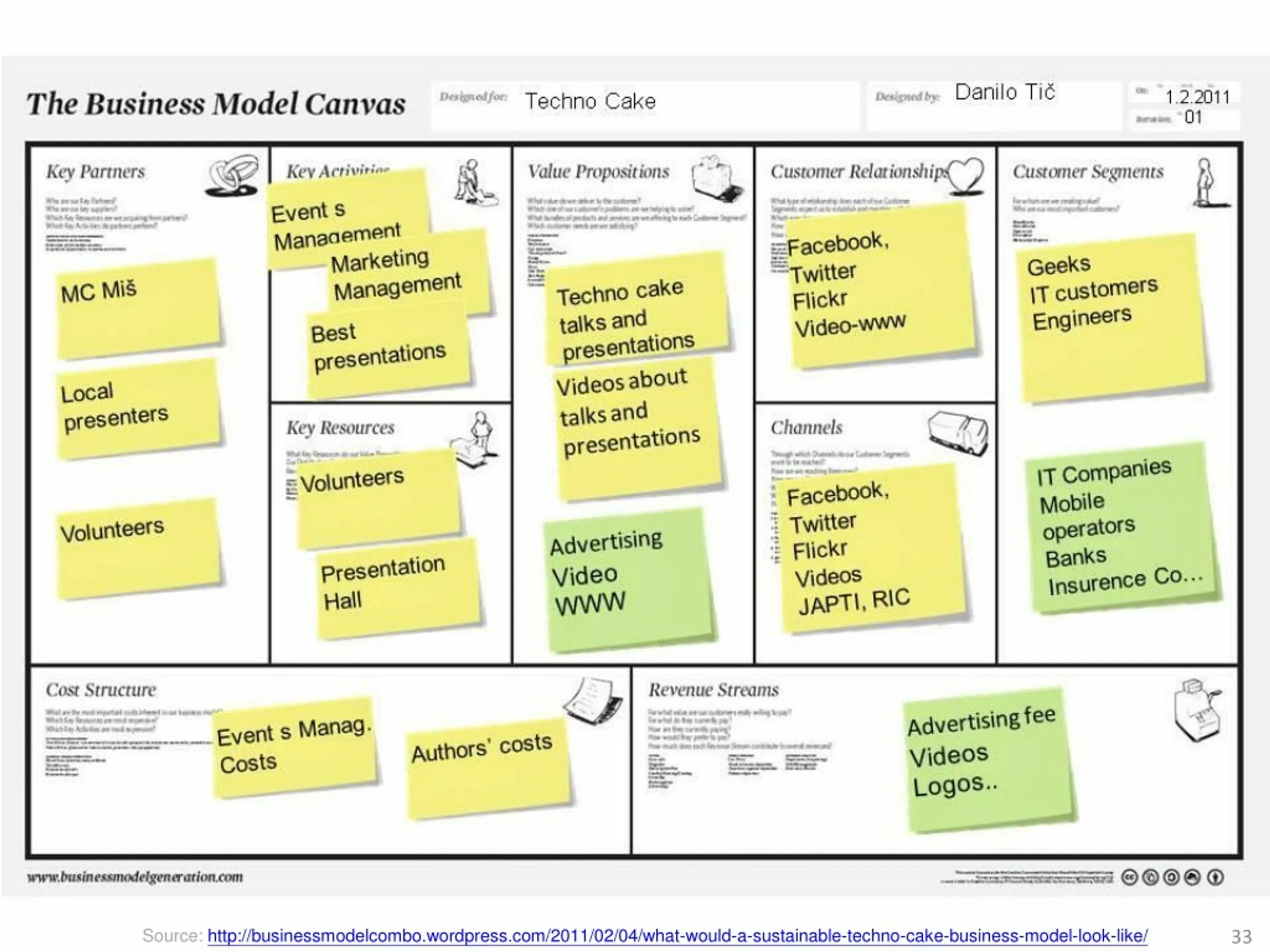Canvas создание презентации. Канва бизнес-модели (business model canvas). business model canvas самокат. business model canvas пример. business model canvas на русском.