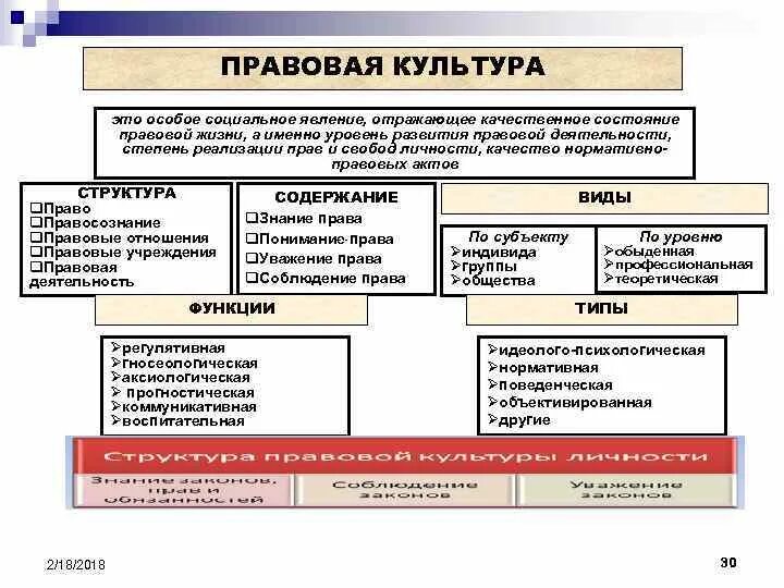 Международная правовая жизнь