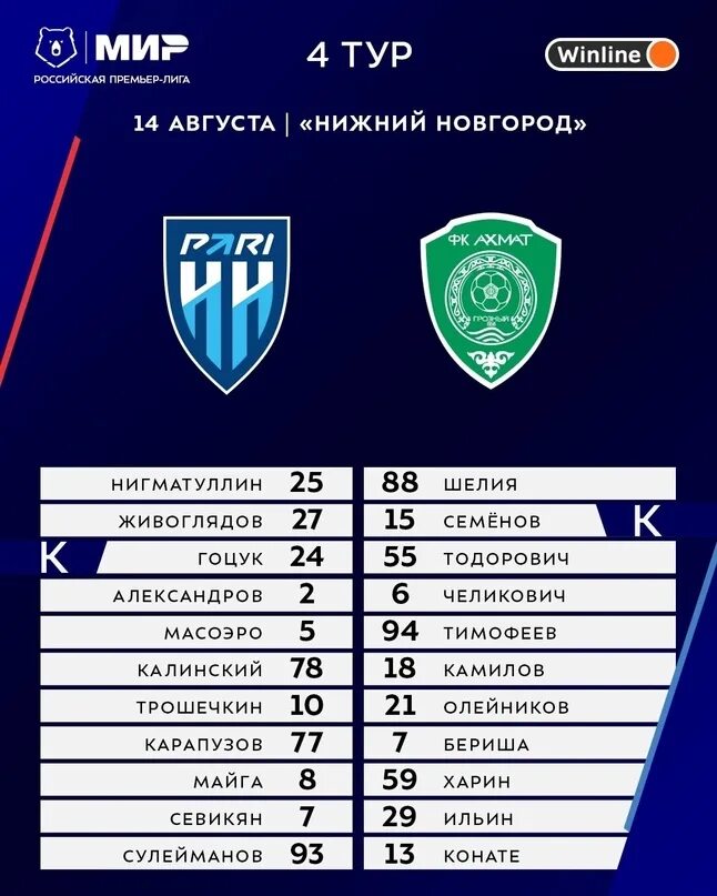 Пари ахмат прогноз на матч. Пари ахмат прогноз на матч