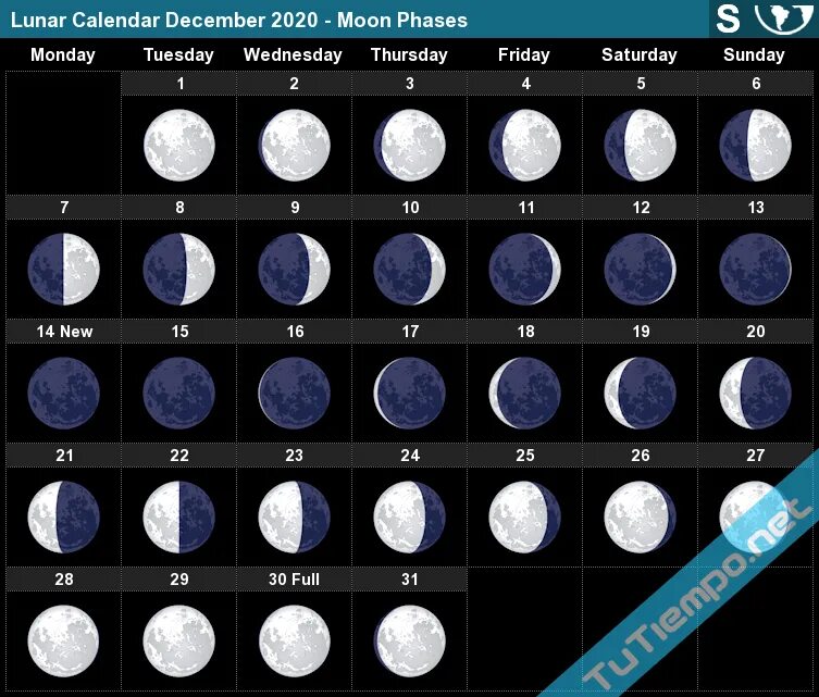 Moon phase calendar