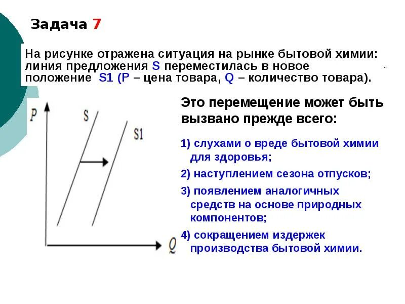 Что могло вызвать изменение предложения на рынке. На графике отражена ситуация на рынке бытовой химии. На рисунке отражена ситуация на рынке бытовой химии. На рисунке отражена ситуация на рынке. Линия предложения s переместилась в новое положение s1.