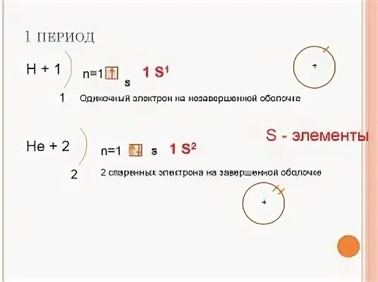 Строение электронных оболочек атомов тест