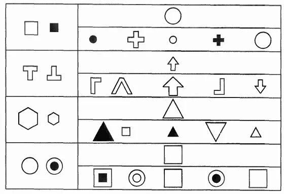 Нейропсихологические пробы семаго. Найди в квадрате вишню и раскрась ее. Нейропсихологические тесты. (тейлора, рея — остеррица). Задание по нейропсихологии для детей.