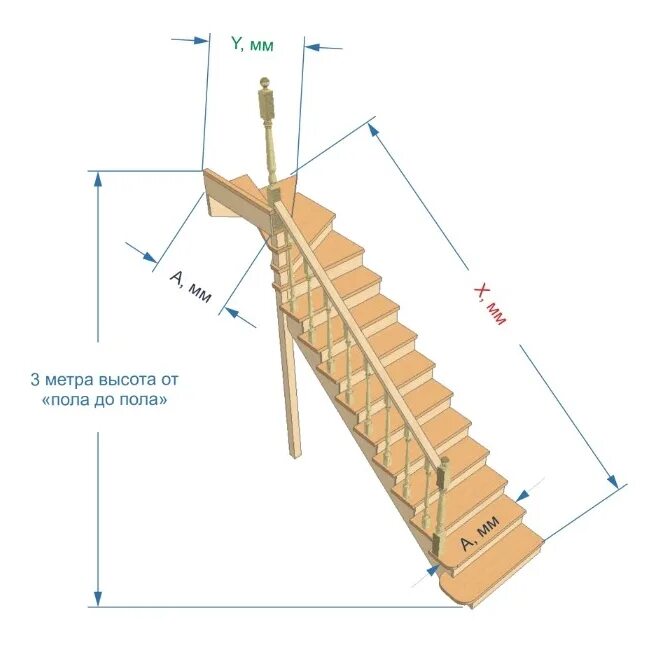 лестница на второй этаж с забежными ступенями 90 градусов поворотом. расчет г образной лестницы. калькулятор расчета лестниц 90 градусов. лестница на второй этаж 90 градусов с забежными ступенями. калькулятор расчета лестниц 90 градусов.