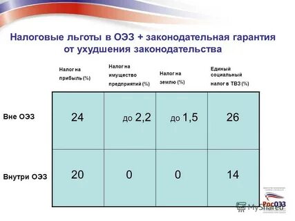 Налоги оэз