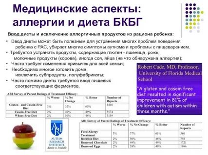 Меда аспект