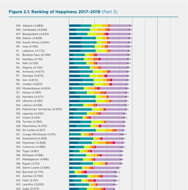 Рейтинг счастья. Рейтинг счастья по странам 2022. Самая счастливая Страна в мире. Уровень счастья в странах рейтинг 2022. Список самых счастливых стран