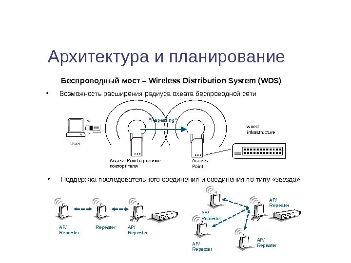 Беспроводные соединения сетей. Архитектура беспроводных сетей. Типы беспроводных сетей. Беспроводные соединения типы. Планирование беспроводных сетей.