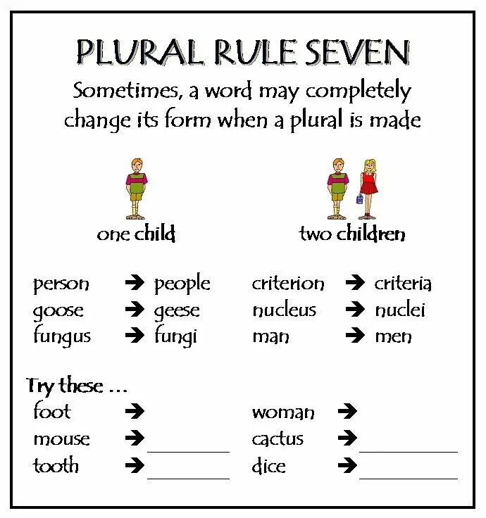 Child rules. Plural Nouns English Grammar. Plurals for Kids правило. Plurals правила. Plural Nouns правило.