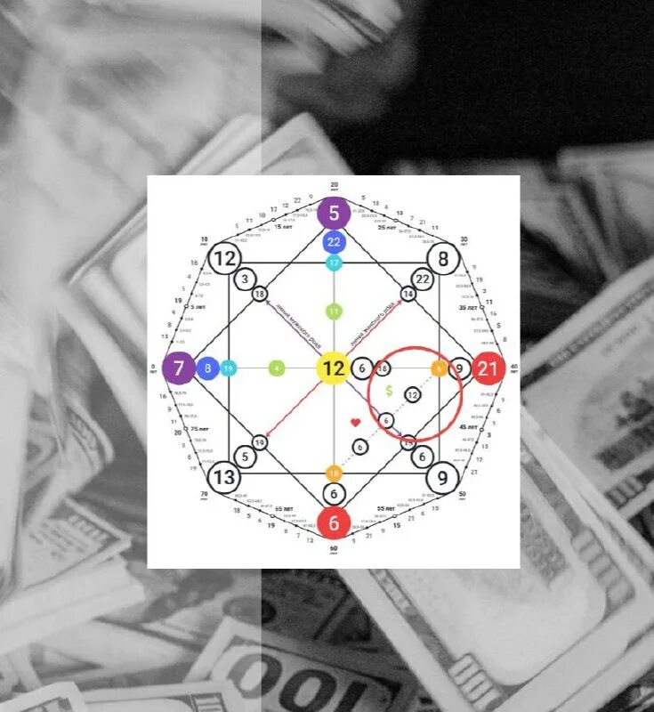 12 аркан зона комфорта. Матрица судьбы натальи ладини книга. Зоны в матрице судьбы. Аркан. 4 аркан в зоне комфорта.