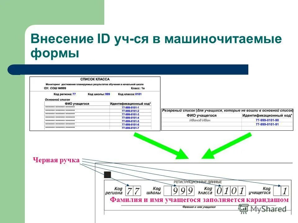 Машиночитаемая форма. Машиночитаемый документ это. Блок машиночитаемых данных что это такое. Машиночитаемый формат данных. Машиночитаемые документы форматы.