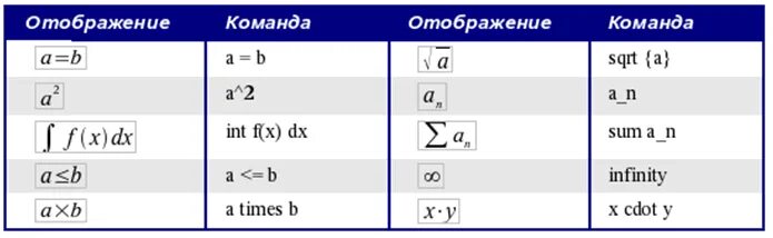 Sqrt(sqr(c)). Float язык си. \sqrt(4-x^(2))*(sin2\pi x-3cos\pi x)=0. Интеграл sqrt(a^2-x^2). Int sqrt.