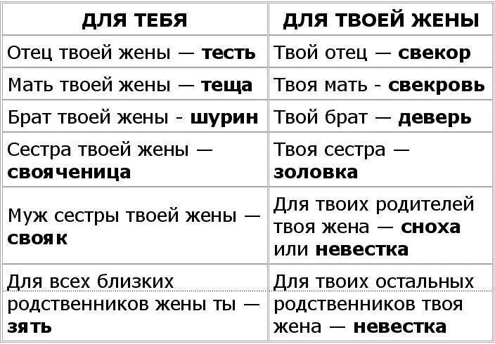 Невестка значение