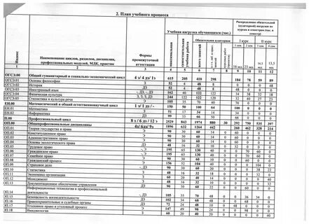 Типовой учебный план дошкольного воспитания