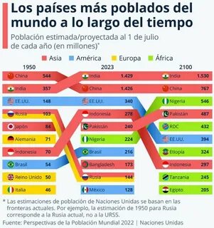 Экономическое развитие стран 2023