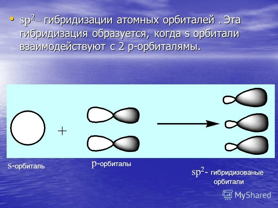 Sp3-, sp2-, sp-гибридизация атомных орбиталей углерода. Гибридизация орбиталей в органической химии. Гибридизация электронных орбиталей. Концепция гибридизации атомных орбиталей. Гибридизация атомных.