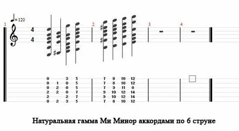 Гаммы аккордов