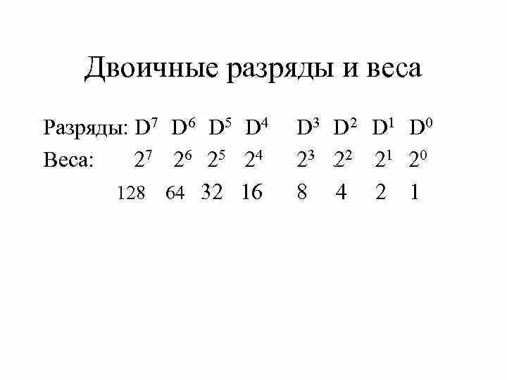 Разряды двоичного числа. Что такое двоичный разряд в информатике. Один двоичный разряд это. Веса двоичных разрядов.