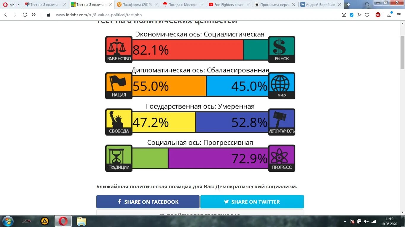 Антисоциальный тест idrlabs. Тест на 8 политических ценностей. Тест на политические ценности. Тест 8 политических осей. IDRLABS политические ценности.