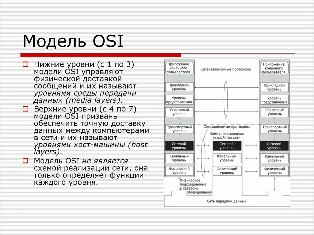 1 уровень оси. Сетевая модель osi 7 уровней. Протоколы 7 уровня osi. Физический уровень сети osi. Уровни модели оси и протоколы.