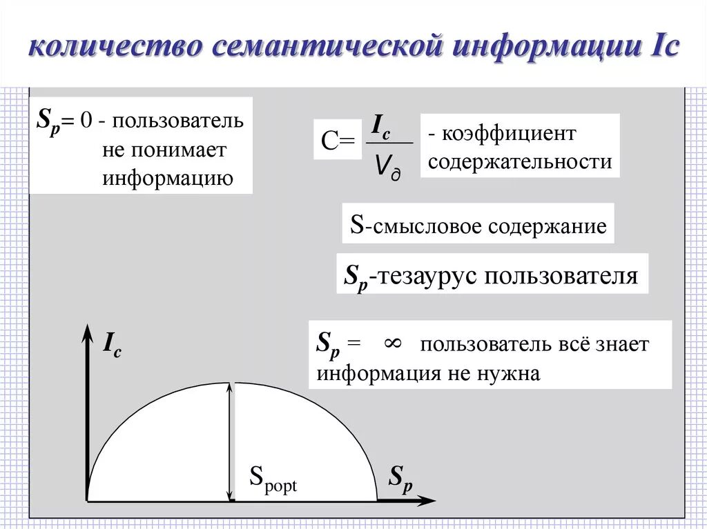 Количество семантической информации