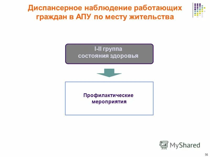 картотека для диспансерного наблюдения. диспансеризация и диспансерное наблюдение. группы диспансерного наблюдения д1 д2 д3. группы диспансерного наблюдения детей. диспансеризация группы диспансерного наблюдения.