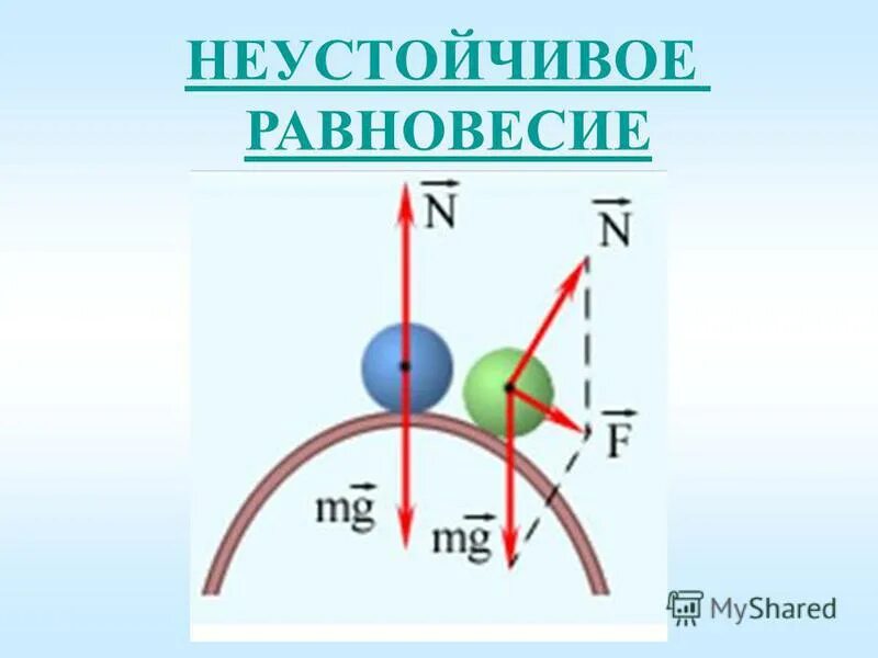 Положение устойчивого равновесия. Положение устойчивого равновесия